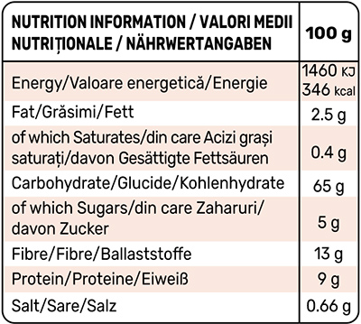 CrunchFit_Rye_energy